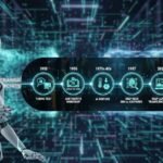 A Comprehensive Infographic Showing The Evolution Of Artificial Intelligence From The 1950 Turing Test To 2026 Agentic Ai Realities.