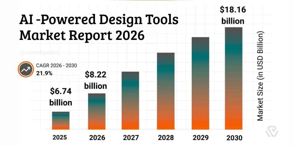 Best AI tools 2026 comparison infographic for top free and paid AI tools list