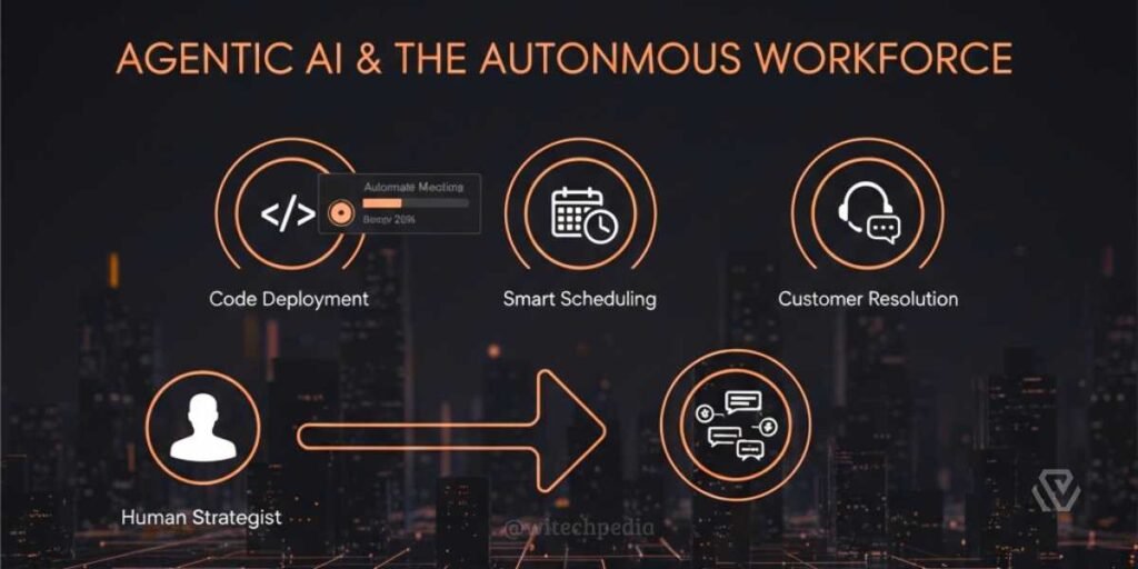 Agentic AI trends and autonomous workforce systems for 2026