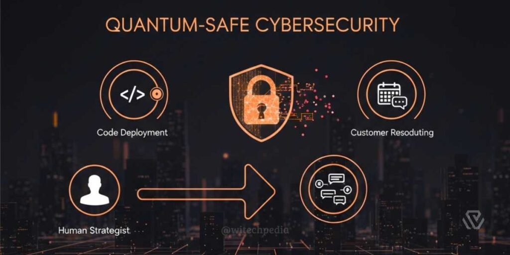 Implementing quantum-safe cybersecurity and post-quantum cryptography in 2026