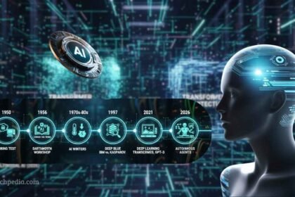 Infographic showing the evolution of AI from 1950 to 2026, including the Turing Test, AI Winters, Deep Blue, and modern autonomous agents.