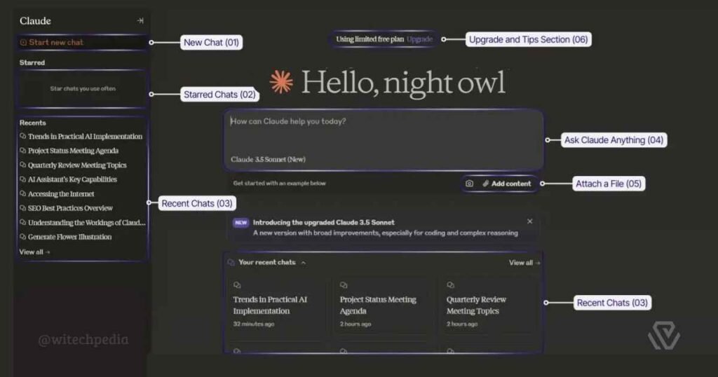 Annotated Claude AI chat interface showing the dashboard layout, including the "New Chat" button, "Starred Chats" list, file attachment options, and the "Claude 3.5 Sonnet" model selector.