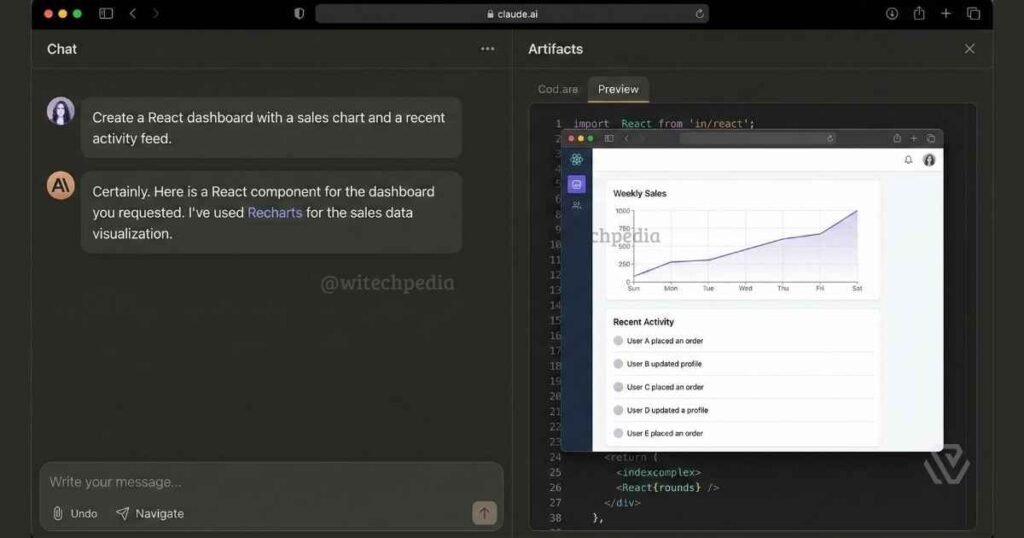 Claude AI Artifacts feature showing real-time code rendering and React dashboard generation.