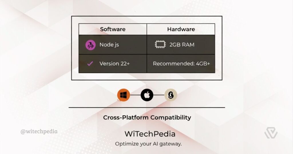 OpenClaw system requirements for Node.js 22 and RAM specifications