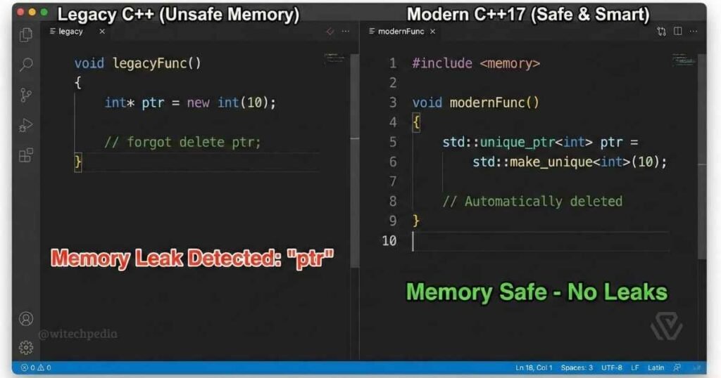 Comparison of unsafe C++ raw pointers versus modern smart pointers using best prompts for debugging C++.