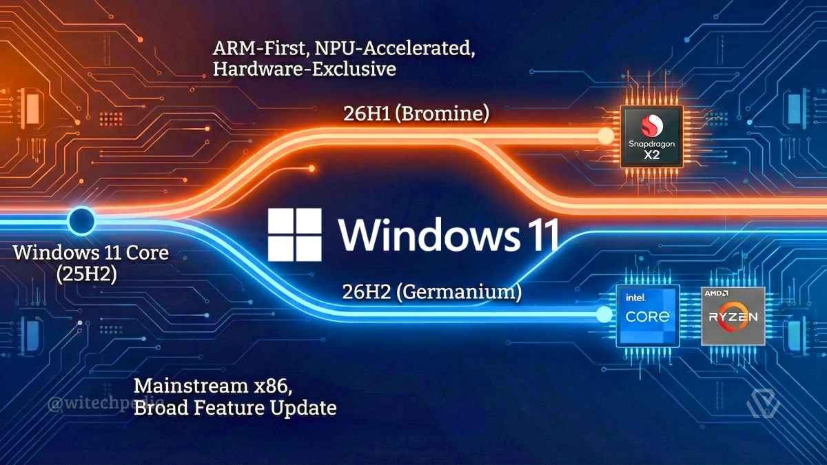 Windows 11 26H1 Bromine platform architecture diagram optimized for Snapdragon X2 silicon